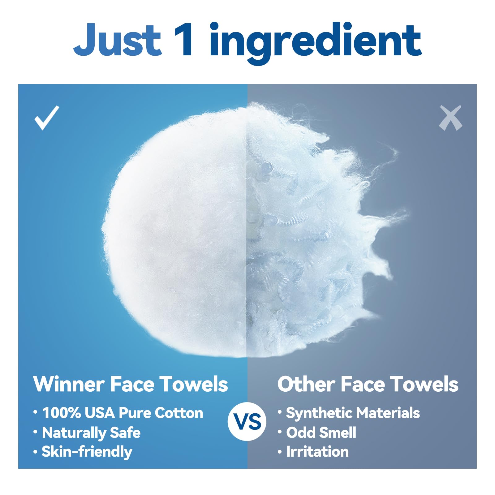 Winner Soft Face Towels, Upgraded Thicker 100% USA Cotton Dry Wipes, Unscented and Gentle on Sensitive Skin, Disposable Makeup Remover and Facial Towelettes (240 Count, Pack of 3)